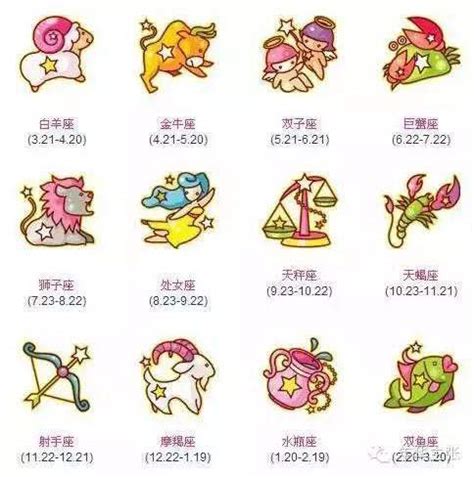 12月22是什麼星座